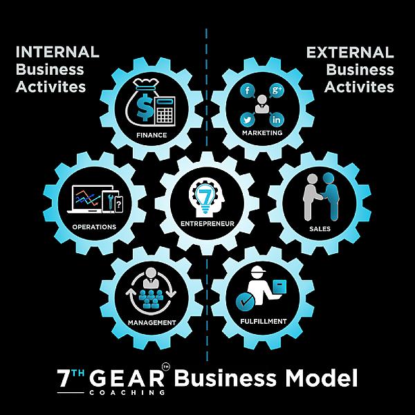 7th Gear Coaching